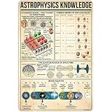 Astrophysics Knowledge Metal Sign 16×12 inch