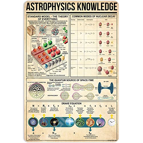 Astrophysics Knowledge Metal Sign