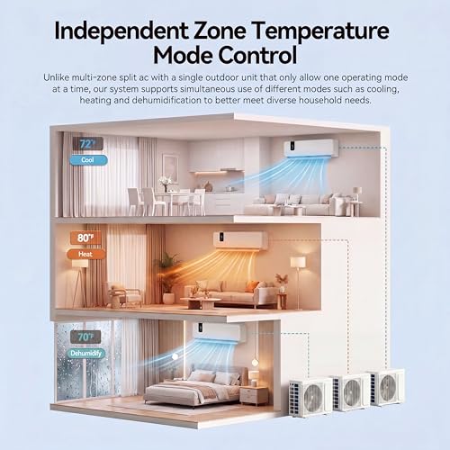 Image of YITAHOME 36000 BTU Mini Split AC /Heating System 20 SEER2 12000 BTU*3 Set | 12000 BTU WiFi Enabled 115V Multi Zone Ductless Air Conditioner with 3 Outdoor Units,Enable Different Modes Simultaneously