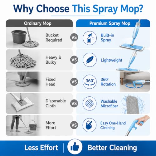 Image of Water Spray Mop with Refillable Water Tank, Washable Microfiber Pad, 360 Swivel Head, Stainless Steel Handle, Wet & Dry Floor Cleaning Mop for Home & Office (Water Spray MOP)