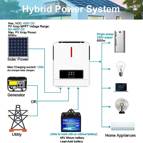 Y&H 6.2KW Solar Hybrid Inverter for Solar Panels, Built-in MPPT & Batteryless, Perfect for On/Off-Grid Systems, Max PV P