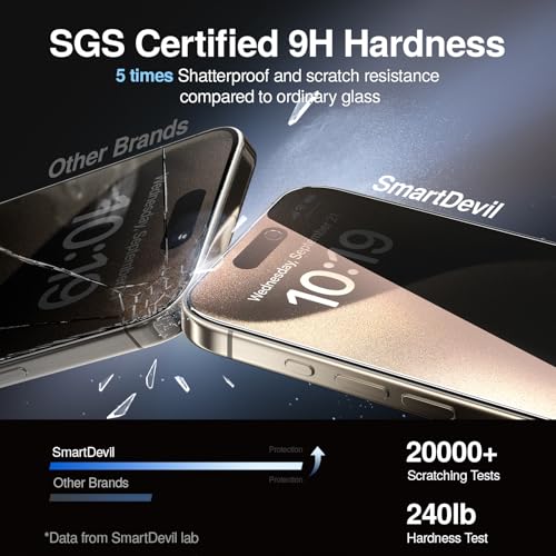 Image of SMARTDEVIL 2 Pack Privacy Screen Protector for iPhone 15 Pro, [Anti-Spy] [Military-Grade Shatterproof] [9H Hardness] Tempered Glass, [Easy Installation] Bubble-Free & Case-Friendly, Dust-Free Box