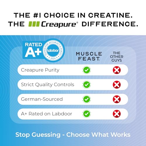 Muscle Feast Creapure Creatine Monohydrate Powder, Vegan Keto Friendly Gluten-Free, Mass Gainer, Muscle Recovery Supplement and Trusted Creatine for Muscle Growth, Creatine Powder, Unflavored, 500g