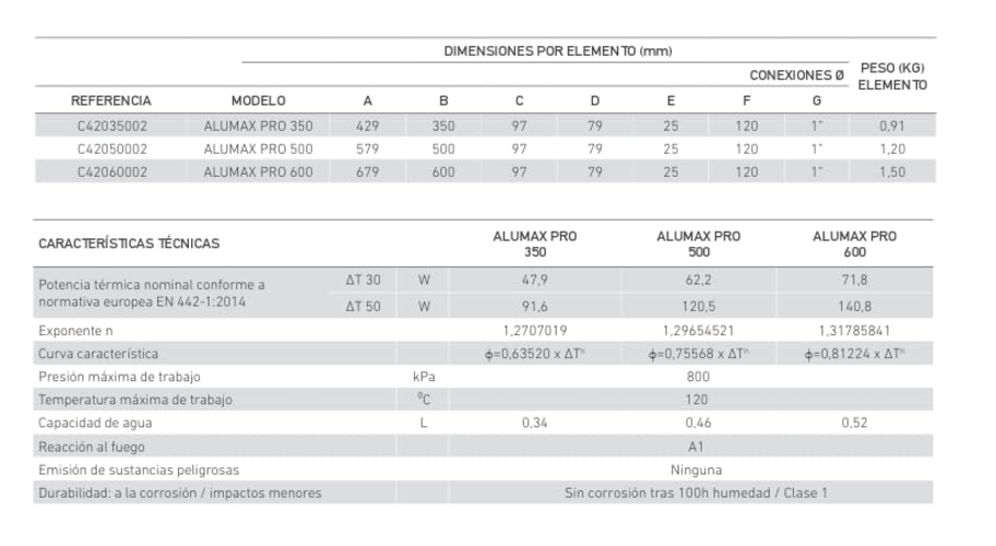 MAXLOR - Radiador ALUMAX PRO 500 5 ELEMENTOS - Blanco