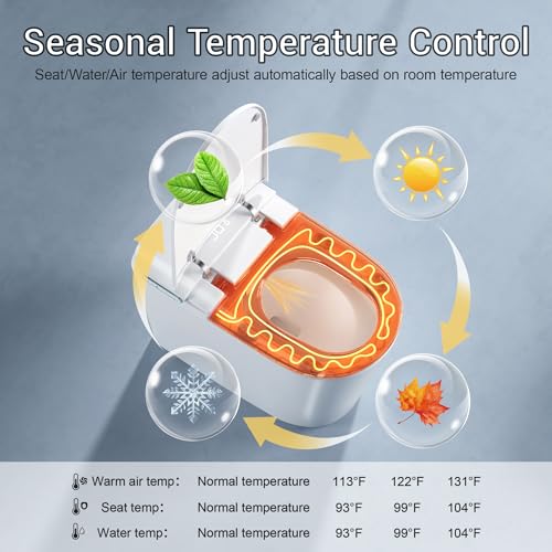 Image of Smart Bidet Toilet w /Tank Heated Seat Cleaner Tablets Auto Flush /Lid&Seat | Foot Sensor UV-C light Electric Modern One Piece Toilet with Dryer LED Display Siphon Flush 1.28 GPF MAP 1000g