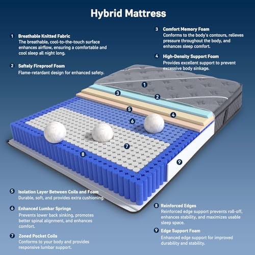 Image of Queen Mattress 10 Inch, Luxury Hotel-Level Hybrid Mattress in a Box, Cooling Gel Memory Foam & Upgraded Pocket Springs, Enhanced Back & Lumbar Hip Support, Back Pain Relief,Medium Firm,365-Night Trial