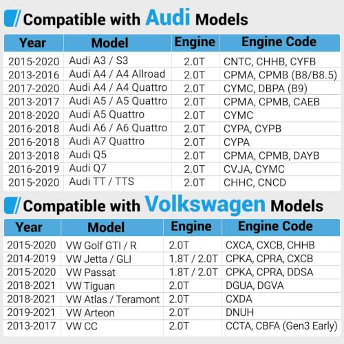 Image of 06L121111 06K121600C Electric Engine Water Pump Compatible with Audi A3 S3 A4 Allroad
