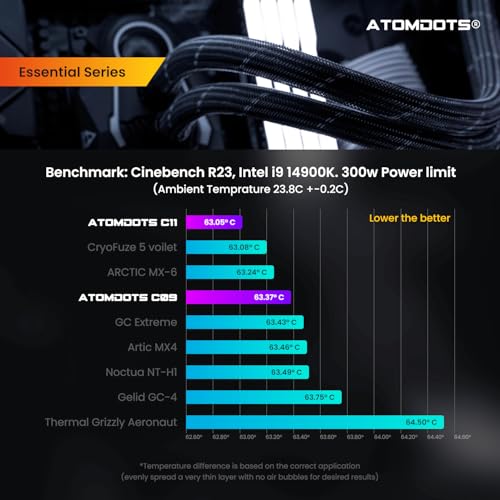 Image of ATOMDOTS C09 (2g) - Industrial Grade Thermal Paste | 8.6 W /mK | Non-Conductive | Ideal for CPU, GPU, IGBT, MOSFET & Heat Sink Applications | Long Lasting Cooling for PC, Inverter & Electronics