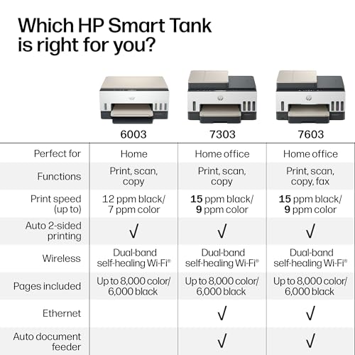 Image of HP Smart Tank 7603 Wireless All-in-One Ink Tank Printer, Scanner, Fax, Copier with up to 3 Years of Ink Included, Best-for-Home Office, Cartridge-Free Refillable, AI-Capable (9B5D1A)