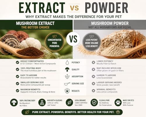 Image of Mushroom Complex for Dogs & Cats - 25%+ Beta Glucans - Fruiting Body Extract Blend (Turkey Tail, Reishi, Maitake, Shiitake) - Immune & Gut Support - No Mycelium, No Fillers - 250 Servings