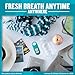 Listerine Cool Mint Pocketmist, Oral Care Mist for Fresh Breath, Non-Aerosol Sugar-Free Bad Breath Refresher Spray to Kill 99% of Bad Breath Germs, Portable, Cool Mint Flavor, 2 Sprays