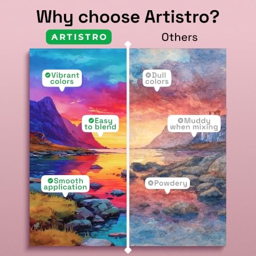 Image of ARTISTRO Watercolor Paint Set - Travel Art Kit - 50 Colors