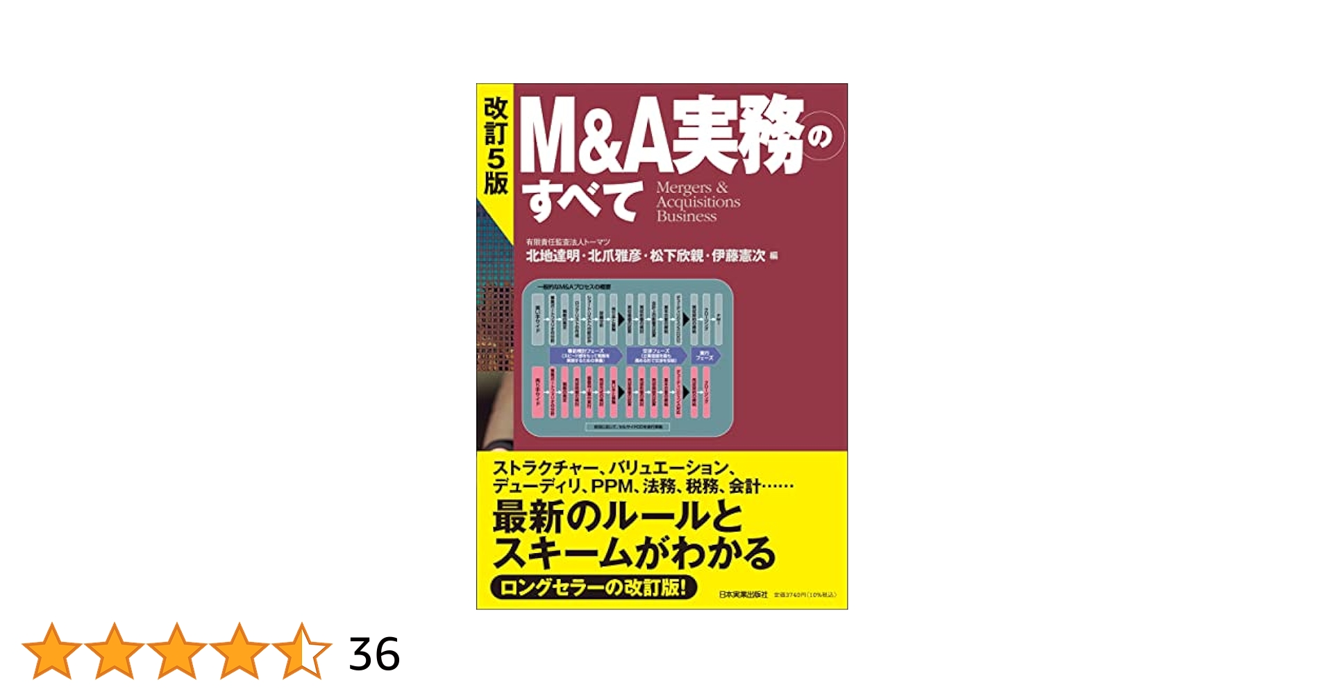 M&A会社売却に関する書籍セット M&A会社売却に関する書籍セット 2023年版】M&Aが学べるおすすめ