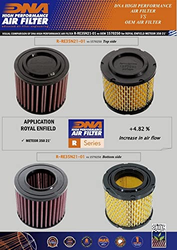 Filtre à air DNA Royal Enfield Meteor 350 respirer sans limites - 5