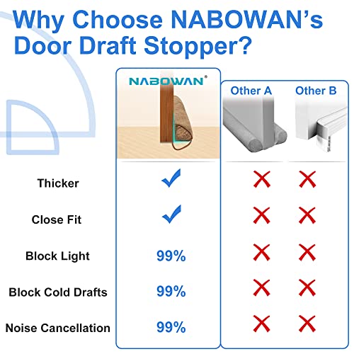 Nabowan 32" Weighted Under Door Draft Stopper -Triangular Door Draft Blocker With Hook Loops, Weather Stripping Noise Blocker #TOP2