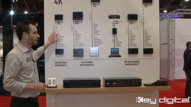 Amazon.com: Key Digital KD-X222PO HDBaseT 4K HDMI Extender Set