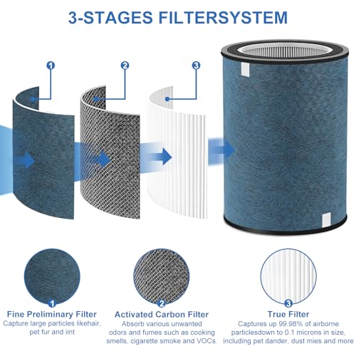 Image of 2 Pack HP202 HP302 Replacement Filter for Shark HP201 HC502, #HE2FKBAS,Blue | Fits HP301, HP232, AP1000MAX Clean Sense IQ, 3-in-1 Filtration Captures 99.98% of Fine Particles, Tool-Free Installation