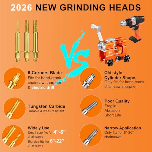 Image of Portable Chainsaw Sharpener Jig Kit, Hand Crank Sharpening Tool with 3 Sharpening Burrs Cleaning Brush, Chain Saw Blade Sharpener Accessories for Electric Chainsaw, Gardening