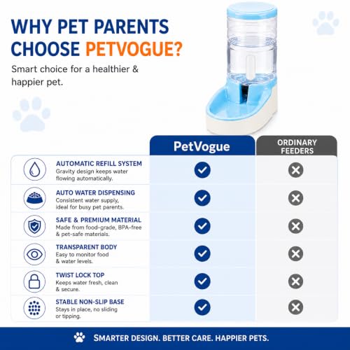 Image of PetVogue Pet Water Feeder, Pet Automatic Waterer, Plastic Water Dispenser For Dog & Cat, 3.8 Liters (Blue)