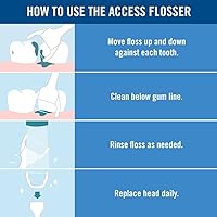 Vista 3 de REACH Ultraclean Access Flosser Starter Bundle Cuidado e higiene bucal adecuados y duraderos Eliminación efectiva de placa, protección
