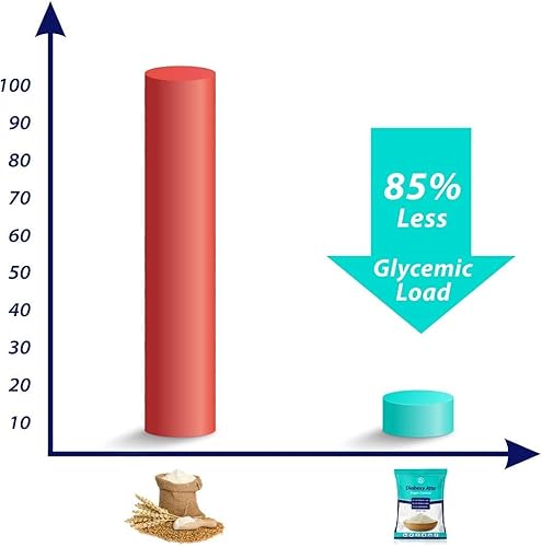 Miniatura 2 de A.K. Diabexy Atta Control de Azúcar para la Diabetes - 2.2 lbs