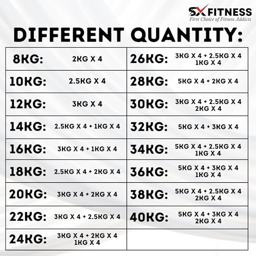Image of 40Kg (5Kg x 4 + 3Kg x 4 + 2Kg x 4) Rubber Plates Combo with 3ft Curl Rod, Dumbbell Rod, Skipping Rope, Hand Gripper & Gloves - Complete Workout Set!