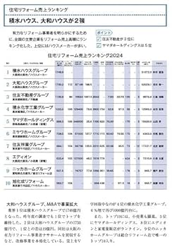 住宅リフォーム市場データブック2019（単行本（ソフトカバー）） 市区町村別 住宅リフォーム市場データブック2025 書籍版
