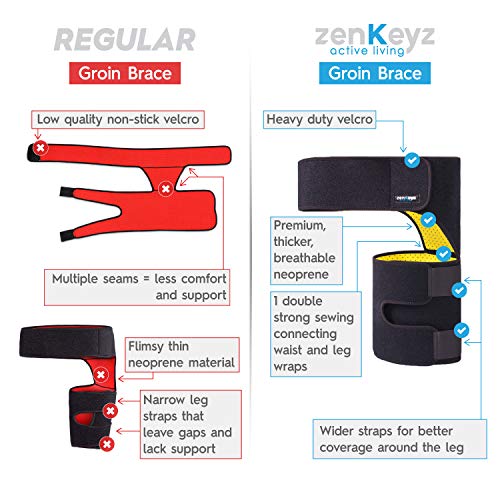 Zenkeyz Groin Support And Hip Brace For Men & Women- Compression Wrap For Thigh Quad Hamstring Joints Sciatica Nerve Pain Relief Leg Strap #TOP6