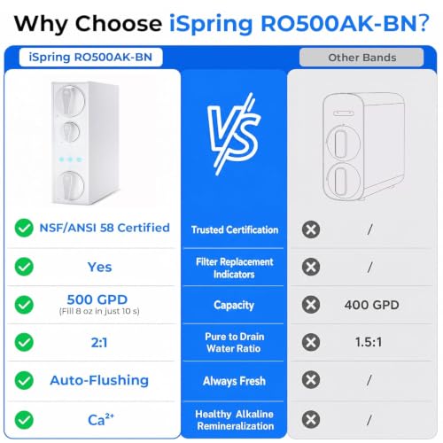 Image of iSpring RO500AK Alkaline Reverse Osmosis System, NSF 58 Certified, 500 GPD