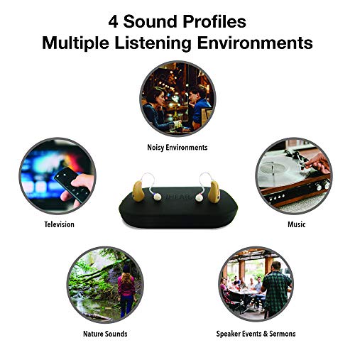 Ihear Trēo (Right Ear) – Invisible Psap Hearing Amplifier, Fits Discretely Behind The Ear, Advanced Hearing Device #TOP4