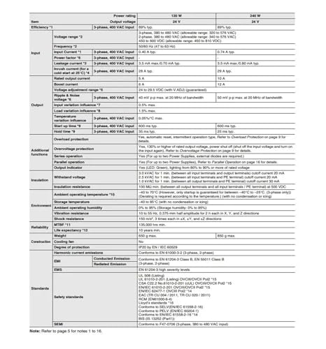 Module d'alimentation 240W S24024 haute performance contre surtensions
