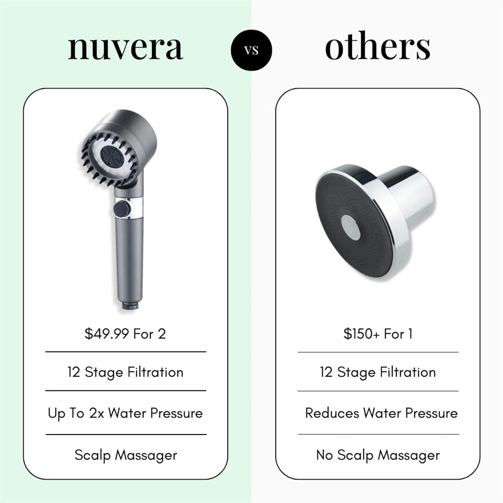 Nuvera ShowerPro Filtrowana głowica prysznicowa z wysokociśnieniową oszczędzającą wodę słuchawka prysznicowa 3+1 rodzaje natrysku funkcja zatrzymania głowicy deszczowej