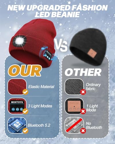 Bonnet Bluetooth lumière LED lampe frontale rechargeable chapeau hiver