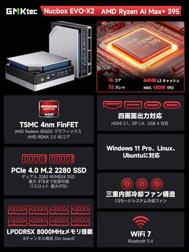 undefined GMKtec世界初EVO-X2 AIミニPC AMD Ryzen AI Max+ 395 搭載 64GB LPDDR5+2TB SSD(最大5.1GHz 16C/32T)8000MHz 8TB拡張対応 AI GPU搭載 Radeon 8060S(RDNA3.5/RTX4070超え (白い, 64GB+2TB) の商品画像 2