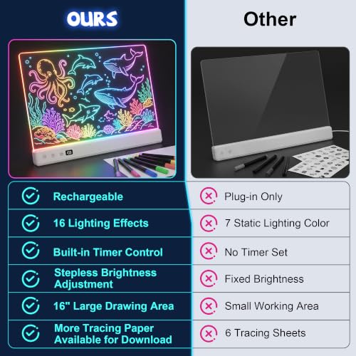 16’’ LED Drawing Board  - image 8