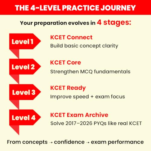 Image of MTG Objective Karnataka CET Physics Book For 2027 Exam | Topicwise Comprehensive Theory with 6500+ MCQs | 10 Years KCET PYQs & Mock Test Papers