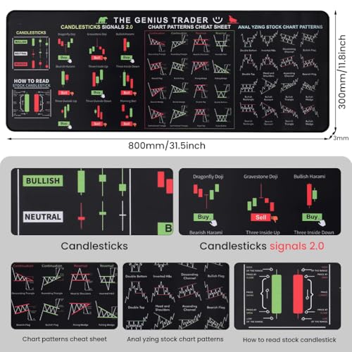 Image of ZORBES Stock Market Trading Desk Mat, 800x300x3mm Stock Market Invest Day Trader Trading Mouse Pad, Chart Patterns Cheat Sheet, Large Computer Mouse Pad /Desk Mat with Stitched Edges, Rubber