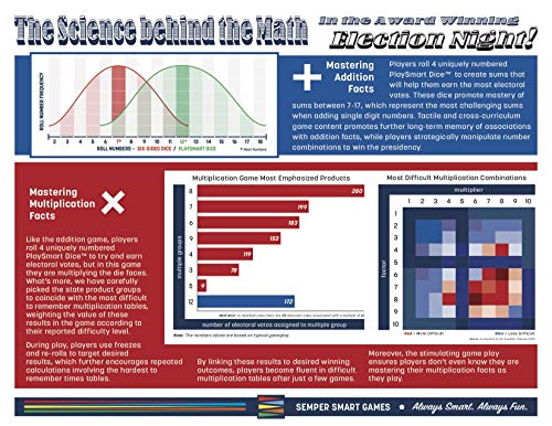 Election Night! A Super Fun Way To Learn Essential Math, Geography And Civics While Strategizing Your Way To The White House. Updated Electoral College Game Board For 2024! #TOP3