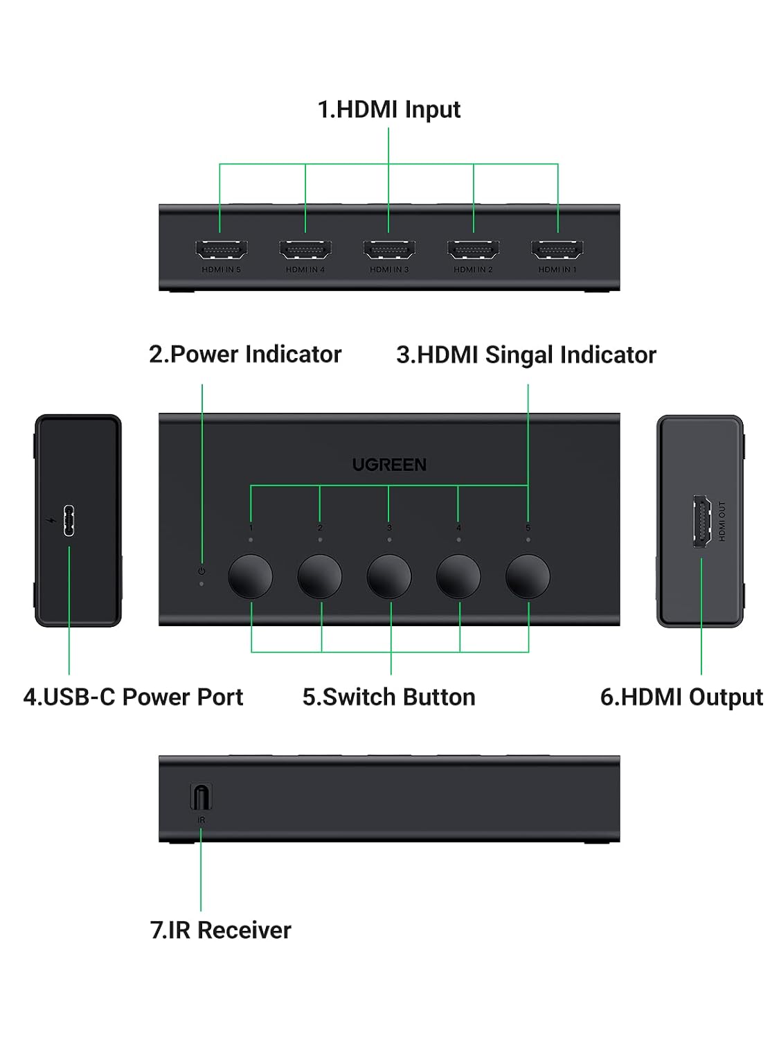 UGREEN HDMI Switch 5-in-1, 4K@60Hz with Remote - Image 8