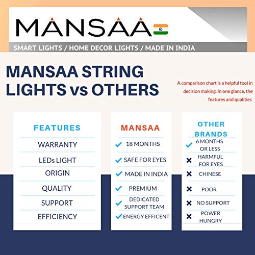 Image of MANSAA M15 USB LED String Light | 5 Meter 50 LEDs | Multicolor | USB Operated | Home Decor LED Light