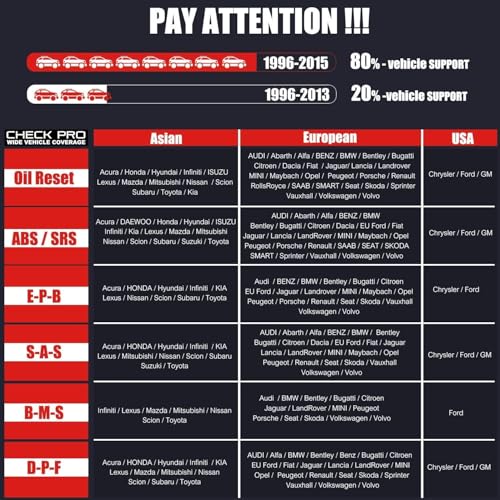 Autel MaxiCheck Pro Diagnostic Tool for Oil Service, ABS, SRS, BMS, DPF, Chassis/Brake/ Oil Light/Steering Angle EPB/SBC Service Trouble Codes Scanner