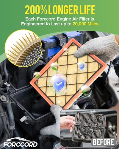 Image of Cabin & Engine Air Filter Kit for 2020-2022 Ford Escape 2.0L | for 21-25 Bronco Sport 1.5L / 2.0L, 22-24 Maverick (Not for Hybrid) Replace#CF12772 JX6Z9601A Air Filter Combo Car Accessories