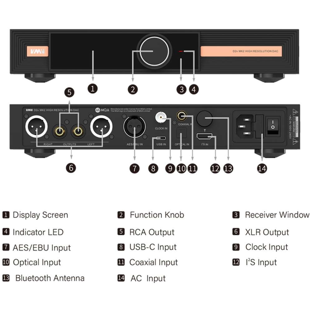 SMSL VMV D2R MK2 High-End DAC, ROHM BD34302EKV Flagship-Chip, MQA-CD Vollständige Dekodierung, XMOS XU-316, 32-Bit/768-kHz DSD512, SC-OCXO Uhr, LDAC Bluetooth 5.1, Symetrischer Desktop-Audio-Decoder