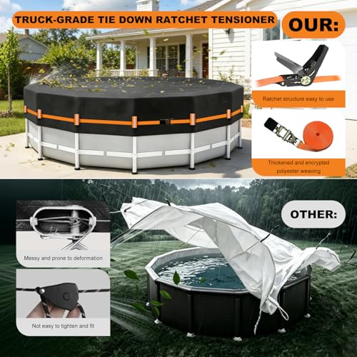 15FT Round Pool Cover Thicker Solar Pool Covers for Above Ground Pools by Aibiley - Used condition - Image 4