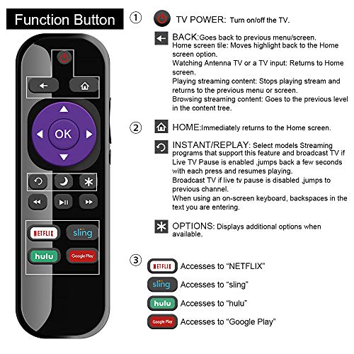 Image of New NS-RCRUS-17 Remote fit for Insignia Roku TV NS-24DR220NA18 NS-32DR310NA17 NS-32DR420NA16 NS-32DR420NA16A NS-32DR420NA16B NS-39DR510NA17 NS-40DR420NA16 NS-40DR420NA16B NS43DR710NA17 NS-43DR710NA1