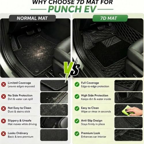 Image of EV MASTER 7D Car Floor Mats for Tata Punch EV Hybrid (2026 Onwards) Complete Set | Waterproof | Anti-Slip | Luxury Premium Car Mat | Full Coverage | Custom Fitted Car Foot Mats