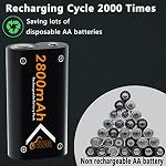 Xbox Controller Battery Pack, 2 X 2800mAh Rechargeable Batteries with Charger Station for Xbox Series X|S/One/Elite Controllers
