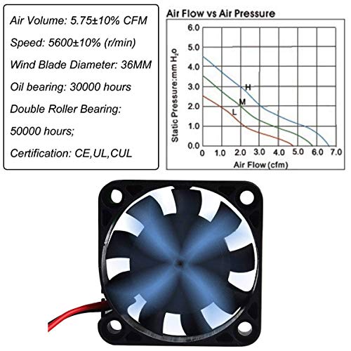 MakerHawk 4pcs 3D Ventola di Raffreddamento 12V 0.08A DC Mini Ventola di Raffreddamento silenziosa 40X40X10mm con Cavo 28cm per Stampante 3D, DVR e Altri Piccoli elettrodomestici