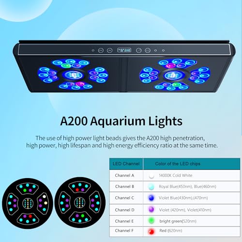 Aquarium Lights-200 watt 6 Channels Sunrise Sunset Moonlight Highly Customizable Reef Light for lps SPS Saltwater Freshwater Tanks - Image 4