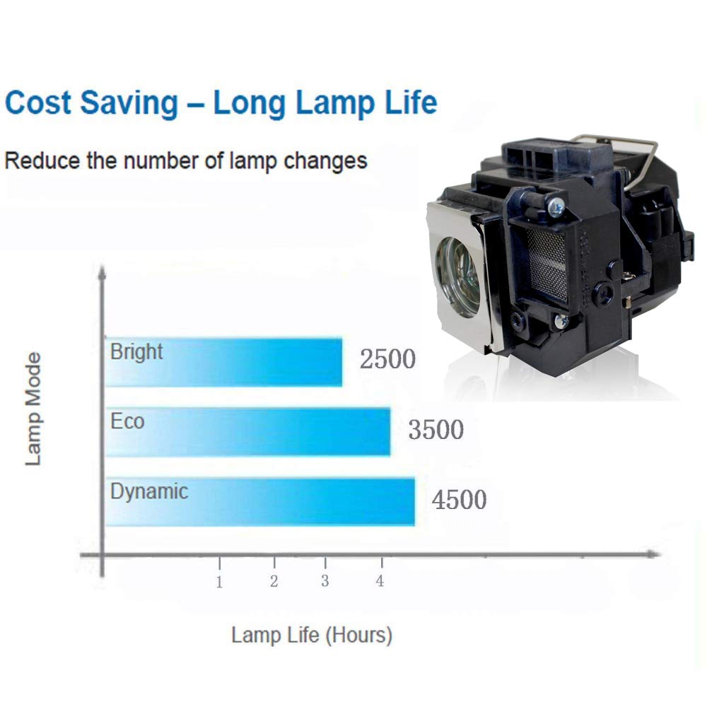 PanPacSight ELP58 V13H010L58 Lampada proiettore compatibile con EB-S9 EB-S92 EB-W10 EB-W9 EB-X10 EB-X9 EB-X92 EB-S10 EX3200 EX5200 EX7200 H367A H367B H368B, PowerLite 1220 1260 S10+ S9, VS200